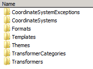 Subfolders for FME Server 2012 Shared Resources