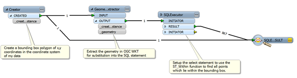 A sample SQL executor workspace