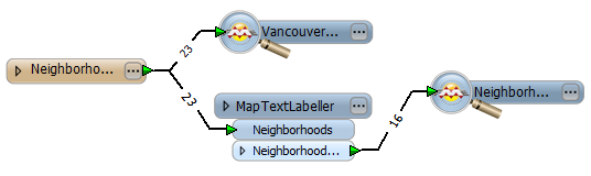 MaptextLabeller-邻居工作区