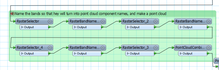 Set raster band names before making point cloud