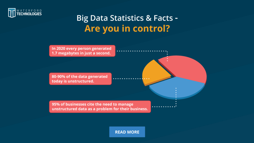 大数据的数据挖掘统计信息