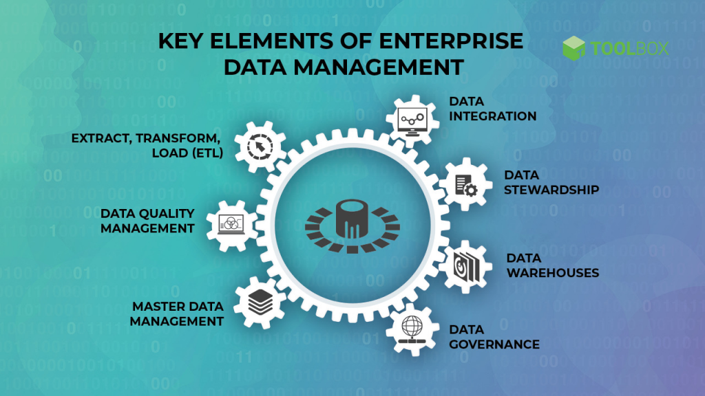 企业数据管理数据挖掘的关键元素