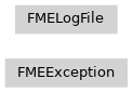 fmeobjects.FMELogFile，fmeobjects.FMEException的继承图