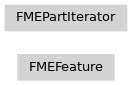 fmeobjects的继承关系图。FMEFeature, fmeobjects.FMEPartIterator