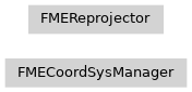 fmeobjects.FMECoordSysManager，fmeobjects.FMEReprojector的继承图