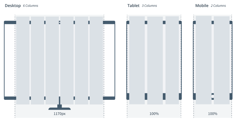 Desktop, tablet, and mobile with overlaying columns